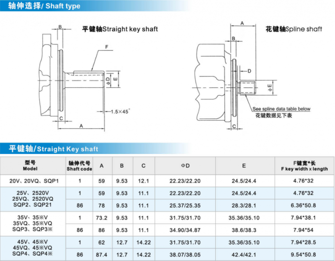 Pompe simple rotatoire hydraulique de pompe de palette de Vickers