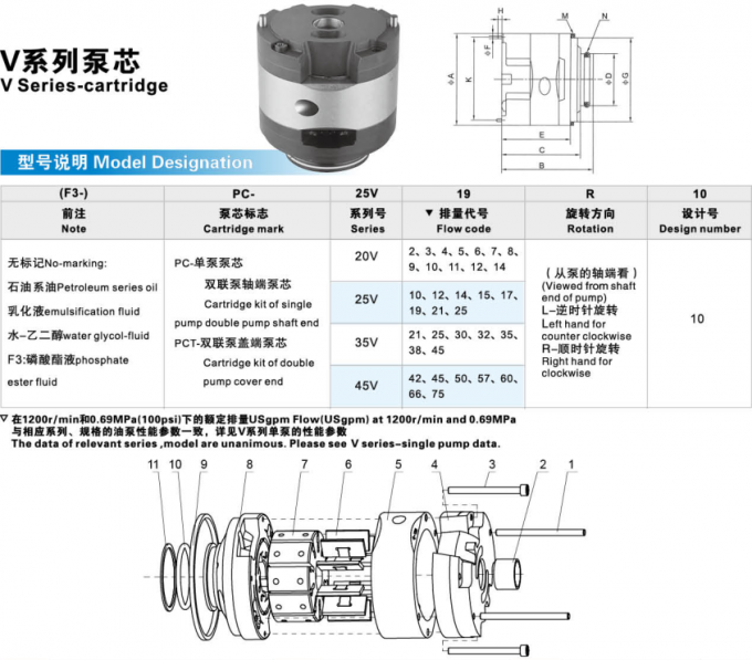 Cartouche de pompe hydraulique de rechange SQP Tokyo Keiki pour SQP1 SQP2 SQP3 SQP4