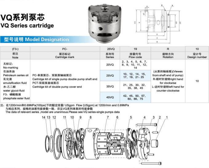 Approbation à haute pression de la CE de kits de cartouche de pompe hydraulique de Tokimec Vickers