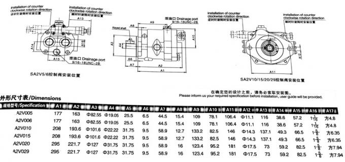 Pompe à piston à haute pression de Vickers, pompe à huile hydraulique avec le système de circuit ouvert